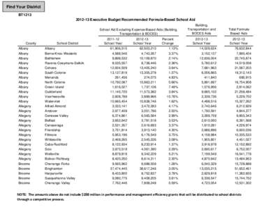 Find Your District BT1213[removed]Executive Budget Recommended Formula-Based School Aid School Aid Excluding Expense-Based Aids (Building, Transportation & BOCES) County