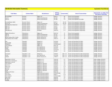 Twin Falls Approved Herbicide List September 30, 2010