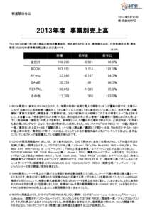 2009年度メーカー別売上実績について