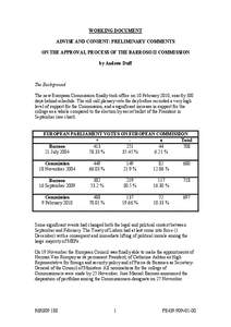 WORKING DOCUMENT ADVISE AND CONSENT: PRELIMINARY COMMENTS ON THE APPROVAL PROCESS OF THE BARROSO II COMMISSION by Andrew Duff  The Background