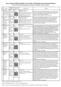 Peace-related exhibition facilities in the vicinity of Hiroshima Peace Memorial Museum Please use the sightseeing guide map 