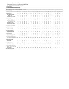 Sourcebook of criminal justice statistics Online http://www.albany.edu/sourcebook/pdf/t31552012.pdf Table[removed]Law enforcement officers feloniously killed By circumstances at scene of incident, United States, 1979-