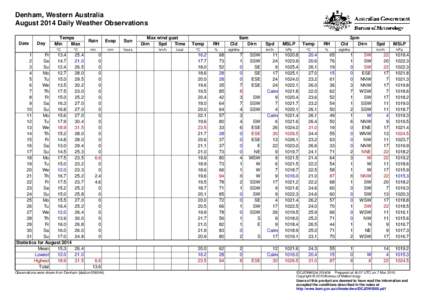 Denham, Western Australia August 2014 Daily Weather Observations Date Day