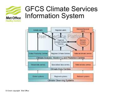 GFCS Climate Services Information System © Crown copyright Met Office