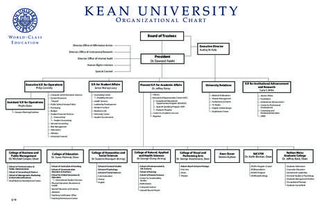 KEAN UNIVERSITY O R g A N I z AT I O N A l C h A RT Board of Trustees Director, Office of Affirmative Action  Executive Director