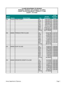 ILLINOIS DEPARTMENT OF REVENUE PERSONAL PROPERTY REPLACEMENT TAX (PPRT) COUNTY ALLOCATION MAILER - PERIOD 8 - FY 2008 COUNTY[removed]COOK  Home