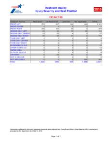 Restraint Use by Injury Severity and Seat Position