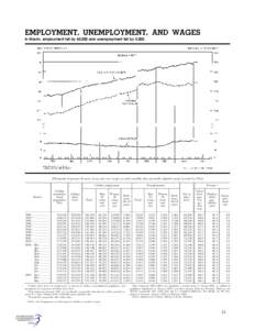 EMPLOYMENT, UNEMPLOYMENT, AND WAGES In March, employment fell by 60,000 and unemployment fell by 5,000. [Thousands of persons 16 years of age and over, except as noted; monthly data seasonally adjusted except as noted by