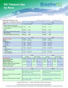 TOBACCO USE BY ETHNICITY May 2014