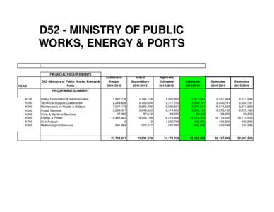 D52 - MINISTRY OF PUBLIC WORKS, ENERGY & PORTS FINANCIAL REQUIREMENTS HEAD