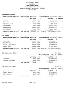 Texas Secretary of State Phil Wilson Race Summary Report Unofficial Election Tabulation[removed]Democratic Party Primary Election