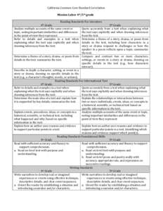 California	
  Common	
  Core	
  Standard	
  Correlation	
   	
   Mission	
  Labor	
  4th/5th	
  grade	
     Reading	
  Standards	
  For	
  Literature	
   4th	
  Grade	
  