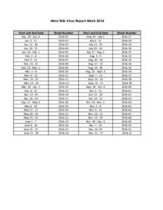 West Nile Virus Report Week 2014 Start and End Date Week Number  Start and End Date