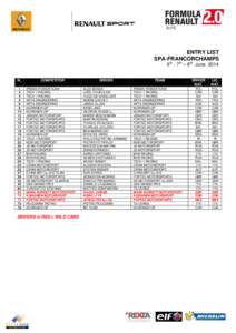 ENTRY LIST SPA-FRANCORCHAMPS 6th - 7th – 8th June 2014 N. 1