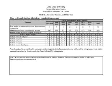 Loma Linda University School of Behavioral Health Department of Psychology - PhD Program Student Admissions, Outcome, and Other Data