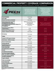 COMMERCIAL PROPERTY COVERAGE COMPARISON A Comparison of Coverages Available Utilizing Our “Package” Endorsements COVERAGES INCLUDED FOR RISKS WITH THE BUILDING AND PERSONAL PROPERTY