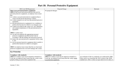 Part 18: Personal Protective Equipment OHS Code 2009 Requirement Duty to use personal protective equipment[removed]If the hazard assessment indicates the need for personal protective equipment, an employer must ensure