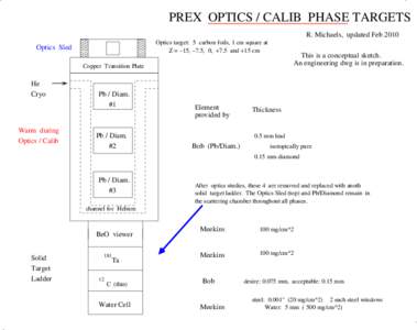 .  . PREX OPTICS / CALIB PHASE TARGETS R. Michaels, updated Feb 2010