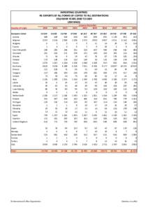 IMPORTING COUNTRIES RE-EXPORTS OF ALL FORMS OF COFFEE TO ALL DESTINATIONS CALENDAR YEARS 2000 TO[removed]BAGS) January-December 2004