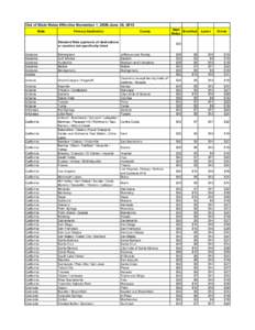 Out of State Per Diem Rates