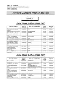 VILLE DE SAUMUR DIRECTION DES FINANCES ACHATS PUBLICS SERVICES MARCHES YLL/LLG – LISTEMARCHES2009  LISTE DES MARCHES CONCLUS EN 2009