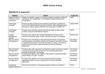 NWRC Actions Arising  MEETING OF 21 August 2012 Subject  Action