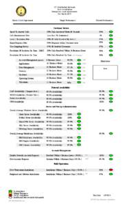 IOT Distributed Services SLA Compliance Enterprise Level Agreements For March[removed]Service Level Agreement