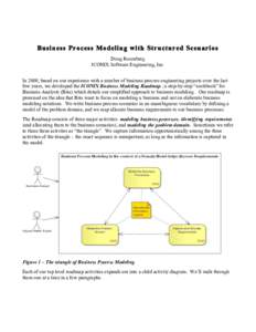 Busi ne ss Process Modeli ng wi th Str uc tured Sce nario s Doug Rosenberg ICONIX Software Engineering, Inc. In 2008, based on our experience with a number of business process engineering projects over the last few years