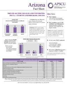 Arizona Fact Sheet PRIVATE SECTOR COLLEGES AND UNIVERSITIES (PSCUs): STUDENTS AND PROGRAMS, [removed]In Arizona there were 99 private