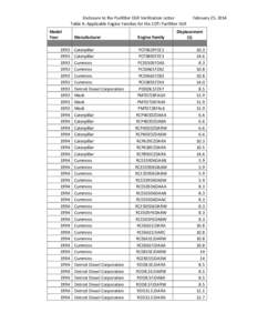 Applicable Engine Families for the CDTi Purifilter EGR, Enclosure to Verification Letter - Attachment A (February 25, 2014)