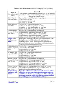 Table 9 to Part 680--Initial Issuance of Crab PQS by Crab QS Fishery