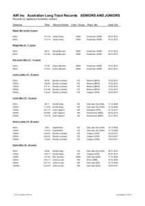 AIR Inc Australian Long Track Records SENIORS AND JUNIORS Records by registered Australian skaters Distance Time