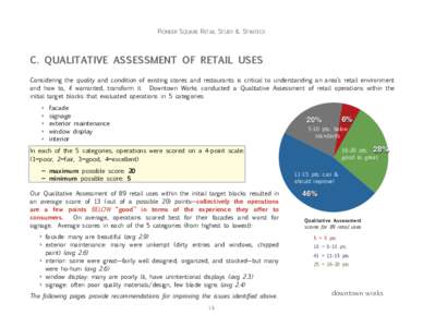 Pioneer Square Retail Study