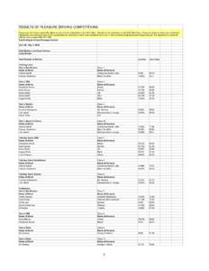 Pleasure_Driving_Results_Form