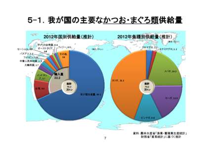 Microsoft PowerPoint - 131011_まぐろHP_修正済.pptx