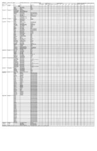 REDW1992  Revision 0.1, Dec[removed]Prepared by: David M. Hiemstra