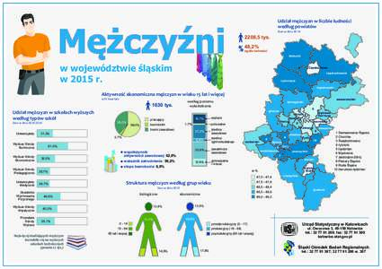 Mężczyźni  Udział mężczyzn w liczbie ludności według powiatów Stan w dniu 30 VI