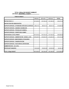 TOTAL 1003(g) SIG BUDGET SUMMARY LEA Name:_MCDOWELL COUNTY_____________ Totals By Category SY[removed]INSTRUCTION K-12