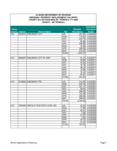 ILLINOIS DEPARTMENT OF REVENUE PERSONAL PROPERTY REPLACEMENT TAX (PPRT) COUNTY ALLOCATION MAILER - PERIOD 8 - FY 2006 COUNTY[removed]KENDALL  Home