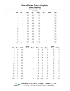 Dana Rader Intercollegiate Statistical Summary Dates: [removed], 2012 Hole 1