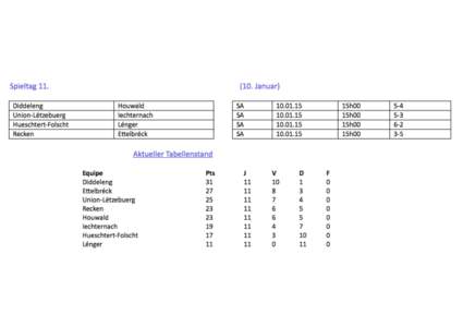 Journée calendaire K-24 Feuille de match Championnat : CH SEN N1 (Q)