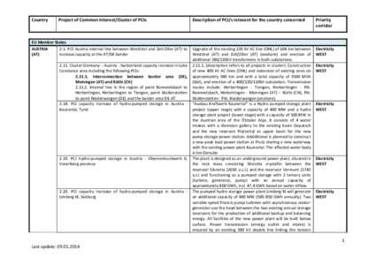 Country  Project of Common Interest/Cluster of PCIs EU Member States AUSTRIA