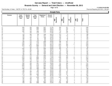 Canvass Report — Total Voters — Unofficial Brazoria County — General and Joint Election — November 06, 2012 Page 1 of:56 PM Precincts Reporting 66 of 66 = 100.00%