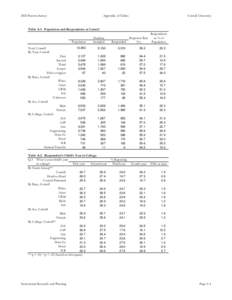 Association of Public and Land-Grant Universities / Cornell University / Ithaca /  New York / Ivy League / Middle States Association of Colleges and Schools / Tompkins County /  New York / New York / Association of American Universities