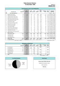 Doubleview /  Western Australia / Innaloo /  Western Australia / Electoral district of Innaloo