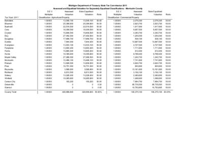 Michigan Department of Treasury State Tax Commission 2011 Assessed and Equalized Valuation for Separately Equalized Classifications - Montcalm County Tax Year: 2011  S.E.V.