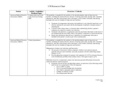 Microsoft Word - UTI Resources Chart 4-09.doc