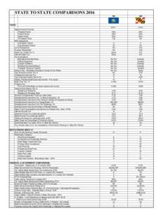 STATE TO STATE COMPARISONS 2016 NH MD  8.2% *