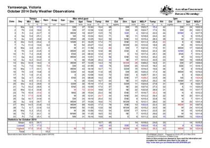Yarrawonga, Victoria October 2014 Daily Weather Observations Date Day