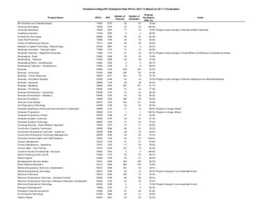 Fanshawe College[removed]KPI Grad Rate - Web Copy.xlsx